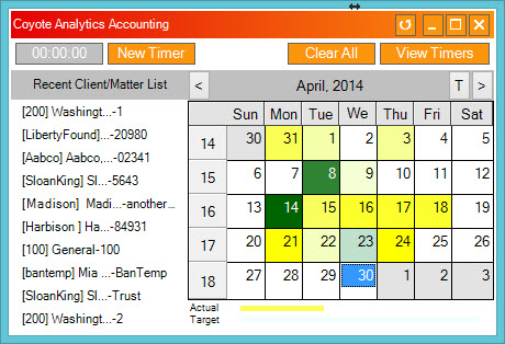 screenshot of Coyote Analytics